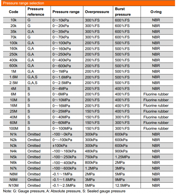 19mm SS316L 素材 金属水ガス燃料 耐圧シリコン圧力センサー 3