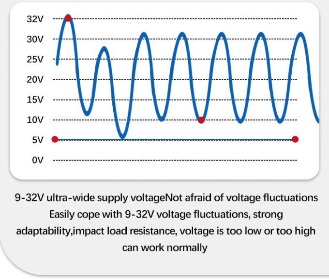 4-20mA 水と油の水位測定のための潜水式水位センサー 作業温度 -20-80C RS485 IIC インターフェース 2