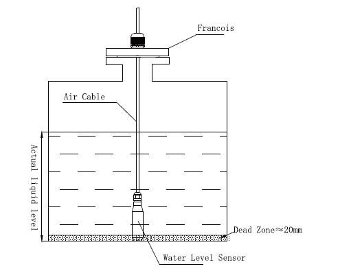 カスタマイズされた水位計検出器モニタリングシステム 潜水ポンプ制御器 自動センサー指標 10
